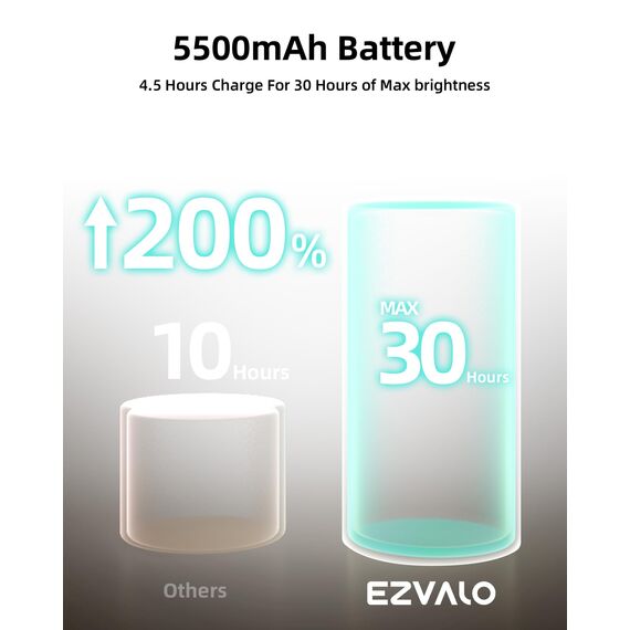 EZVALO Wandleuchte Innen mit 5500mAh Akku, Wandleuchte Kabellos mit Fernbedienung, 3 Farbmodi Dimmbar LED Wandlampe Akku Für Wohnzimmer, Schlafzimmer, Kinder, Weiß (1 Stück)