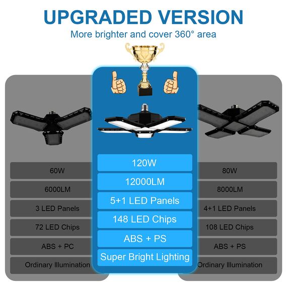 CREATESTAR 2 Stück 120W Werkstattlampe LED Deckenleuchte, 12000 Lumens LED Garagenleuchte mit 5 Justierbaren Austauschbare Verkleidungen E26/E27 Werkstattbeleuchtung für Billard-Salon,Lager,Garage