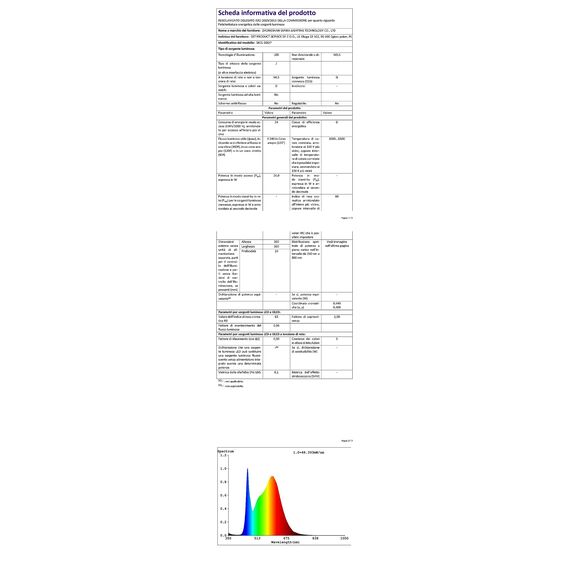 Wholede LED Deckenleuchte Flach Dimmbar, 24W 3240LM LED Lampe mit Fernbedienung, 3000K-6500K Ultra Dünn Quadrat Deckenlampe für Wohnzimmer Küche Flur Schlafzimmer Badezimmer, Ø29cm