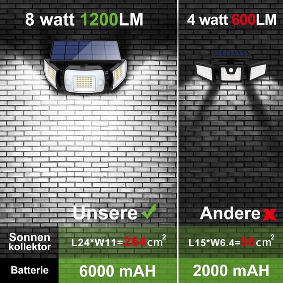 INTELAMP Solarleuchten für den Außenbereich mit Bewegungsmelder,2 Stück Solarlampen für Außen,6000 mAh,108 LED,Solarlampe für den Außenbereich,ideal für Terrasse,Veranda,Garage,Hof,IP65 wasserdicht
