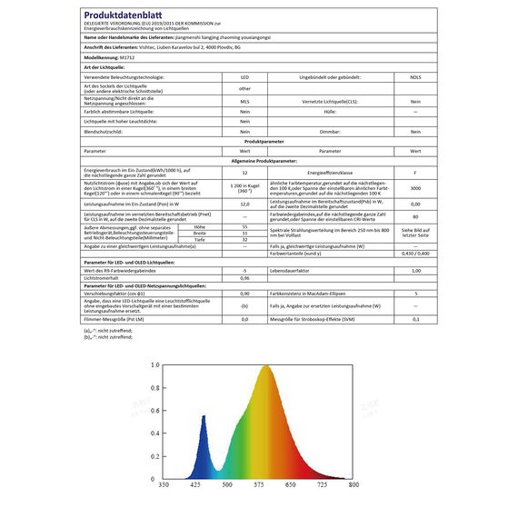 WAYEE Außenleuchte,Außenlampe,Außenleuchte,Wandleuchte Aussen,Außenwandleuchten Haus,LED 12W Schwarz Wasserdicht Anthrazit Moderne Verandaleuchte,Haustürleuchten,Doppelschirme,Aluminium