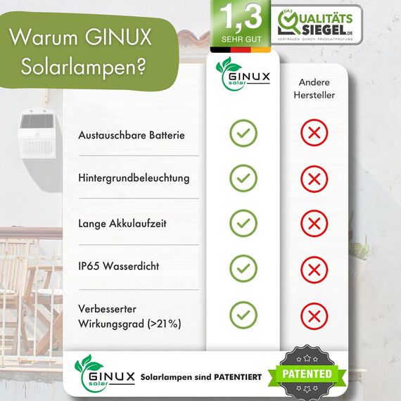 GINUX® Solarlampen für außen mit Bewegungsmelder - Solar Wandleuchte aussen mit Superhellen LEDs und PIR-Sensor, Solar LED Strahler für Wand und Garten (Schmetterling 40W-Weiss)