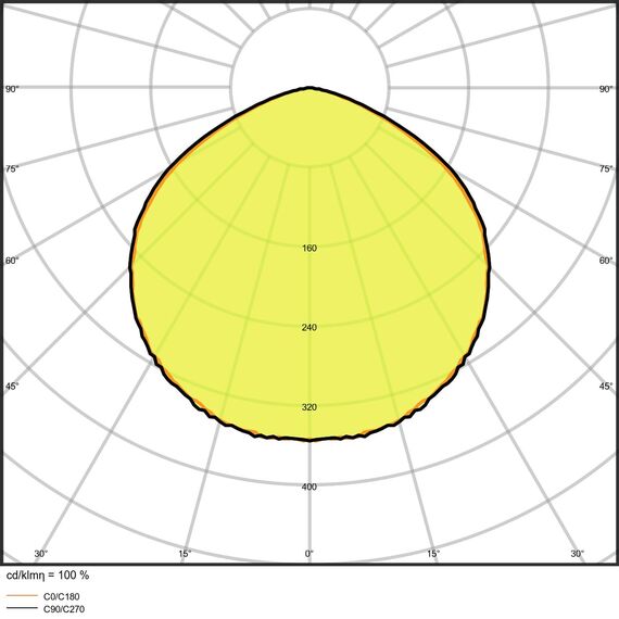 LEDVANCE LED Fluter, Leuchte für Außenanwendungen, Kaltweiß, Endura Flood