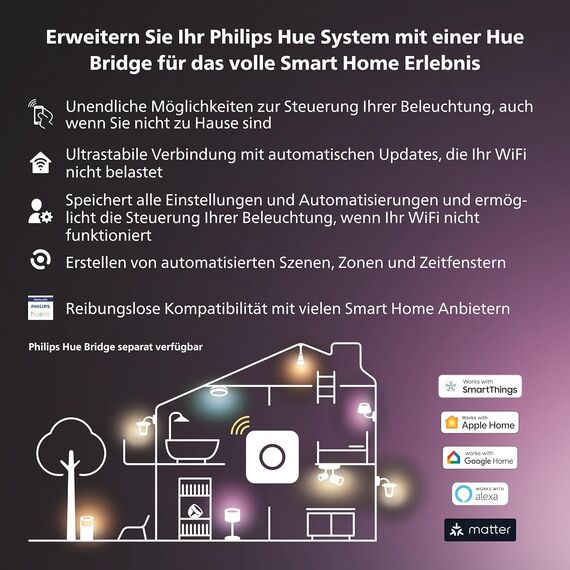 Philips Hue White & Color Ambiance Lily Gartenspot Standard Set mit 40W Netzteil (590 lm), dimmbare Außenleuchte mit 16 Millionen Farben, smarte Lichtsteuerung über Sprache oder App, schwarz, 4er Pack