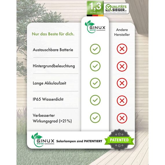 GINUX Solarlampe Außen mit Bewegungsmelder – Elegante Solarleuchte (Weiß) mit Dekorativer Hintergrundbeleuchtung - 12 LED | 220LM, Austauschbarer Akku, IP65 Wetterfest & Deutscher Support
