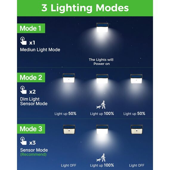 nipify Solar Bewegungsmelder Außen, 168LED Solarlampen Aussen, 3 Modi IP65 Wasserdicht Solarleuchte Wandleuchte, Solarstrahler Aussenleuchte für Wand Outdoor Garten Hauswand