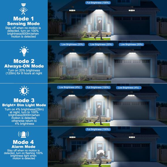 Solarlampen für Außen mit Bewegungsmelder, 160 LED Solarleuchten für Außen mit Alarmfunktion, 2000mAh 4 Modos IP67 Wasserdichte Solar Wandleuchte mit Fernbedienung für Garten, Garage - 1 Stück