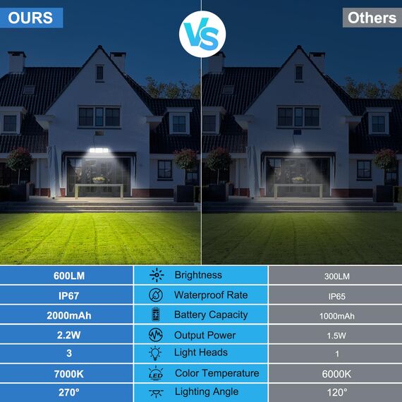 Solarlampen für Außen mit Bewegungsmelder, 160 LED Solarleuchten für Außen mit Alarmfunktion, 2000mAh 4 Modos IP67 Wasserdichte Solar Wandleuchte mit Fernbedienung für Garten, Garage - 1 Stück