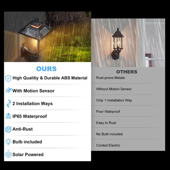 COLBOR Solarlampe für Außen, Vintage Solar Wandleuchte mit Bewegungsmelder & 4-Seitiges Solarpanel 3 Modi IP65 Wasserdicht für Garten Zaun Garage, Solarlampe-Außen-Bewegungsmelder-LED-Solarleuchte