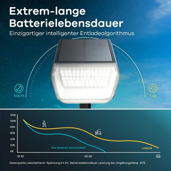 Linkind 60 Led Solarstrahler für außen Garten 800Lm, 6500K Tageslicht Gartenlampe mit Lade-Anzeige, 135°einstellbar Baumstrahler mit S-klasse Batterie, IP67 wetterfest Solar Baumbeleuchtung, 3 Stück