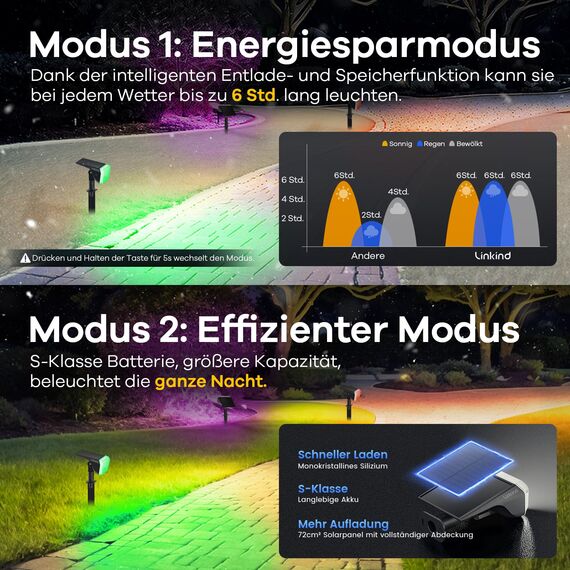 Linkind Bunt Solarlampen für Halloween, RGB & Weiß Solar Strahler Garten mit 10 Modi, Solar Außenleuchte 2 Montage, IP67 Außen Gartenstrahler für Party, Bäume, Vorgarten, Hof, 6 Stück