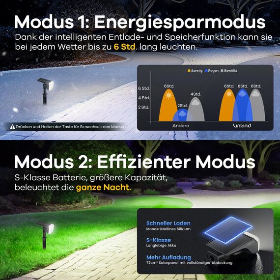 Linkind 60 Led Solarstrahler für außen Garten 800Lm, 6500K Tageslicht Gartenlampe mit Lade-Anzeige, 135°einstellbar Baumstrahler mit S-klasse Batterie, IP67 wetterfest Solar Baumbeleuchtung, 3 Stück