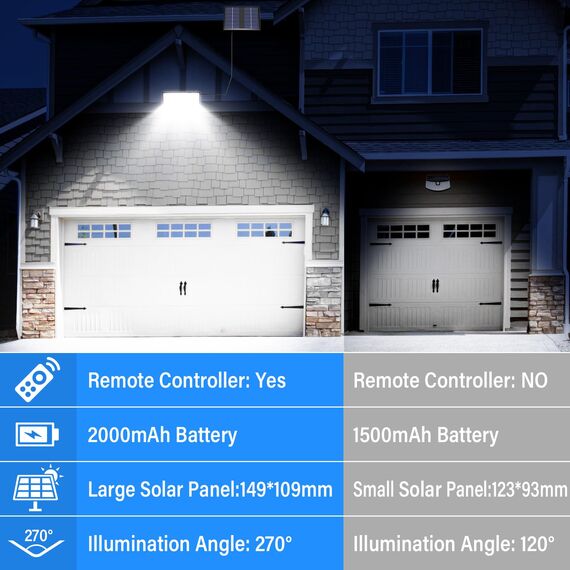 Realky Solarlampen für Außen mit Fernbedienung,Außenlampe mit bewegungsmelder,IP65 Wasserdichte Solarleuchte mit 5m Kabel für Garage, Garten, Hof, Stufen, Haustüren, Rasen - 1 Stück