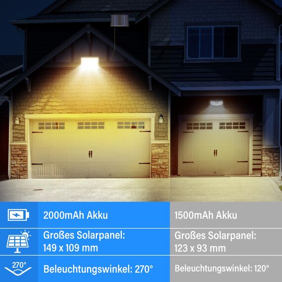 Solarlampen für Außen, Solarleuchte mit Bewegungsmelder,3000K Solar Strahler IP65 Wasserdichte Solar-Split Wandleuchte mit 5m Kabel für Garage, Garten, Hof, Stufen, Haustüren, Rasen-1 Stück Warmweiß
