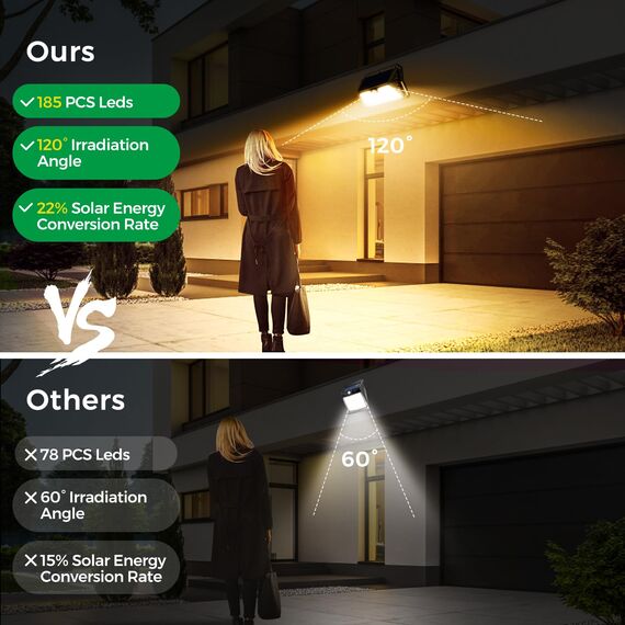 OUILA Solarlampen für Außen Wand【6 Stück】, 185 LED 3 Modi Solar Aussenleuchte mit Bewegungsmelder, IP65 Wasserdichte LED Solar Wandleuchte, Garten, Hof, Zaunbeleuchtung, Haustüren (Warmweiß)