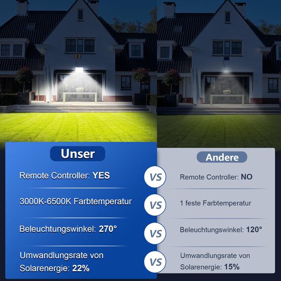 Realky Solarlampen für Außen mit Fernbedienung,Außenlampe mit bewegungsmelder,IP65 Wasserdichte Solarleuchte mit Drei Farbtemperaturen für Garage, Garten, Haustüren, Rasen-2 Stück