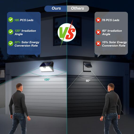 OUILA Solarlampen für Außen Wand, 6 Stück 185 LED 3 Modi Solar Aussenleuchte mit Bewegungsmelder, IP65 Wasserdichte LED Solar Wandleuchte, Garten, Hof, Zaunbeleuchtung, Haustüren(Kaltes Weiß)