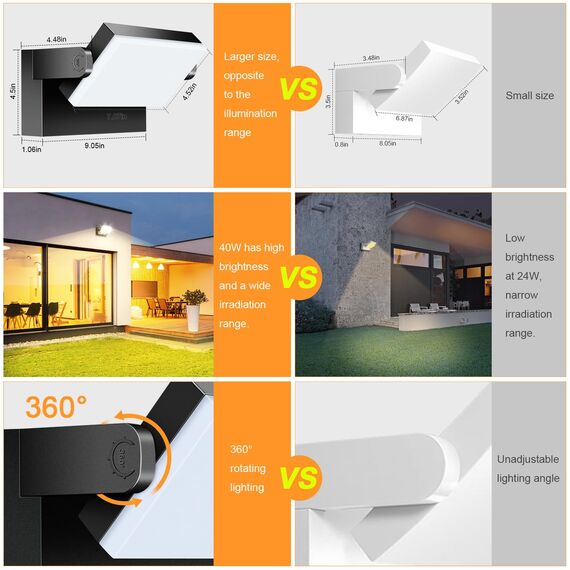 Kingwen 4 Stück LED Wandleuchte Aussen Warmweiß 40W Außenwandleuchte mit 360° Schwenkbar Panel 3000K LED Außenwandleuchte Modern 3000LM LED Strahler Wasserdicht IP65 Wandleuchten Schwarz