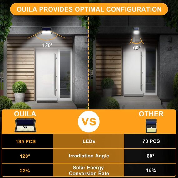 OUILA Solarlampen für Außen Wand【8 Stück】, 185 LED 3 Modi Solar Aussenleuchte mit Bewegungsmelder, IP65 Wasserdichte LED Solar Wandleuchte, Garten, Hof, Zaunbeleuchtung, Haustüren（Kaltes Weiß）