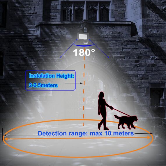 Etrogo LED Strahler mit bewegungsmelder außen 50W Fernbedienung 5000LM 72Leds 6000K Kaltweiß Dimmbar LED IP66 Wasserdicht für Garten Garage Hof Sportplatz [Energieklasse E]