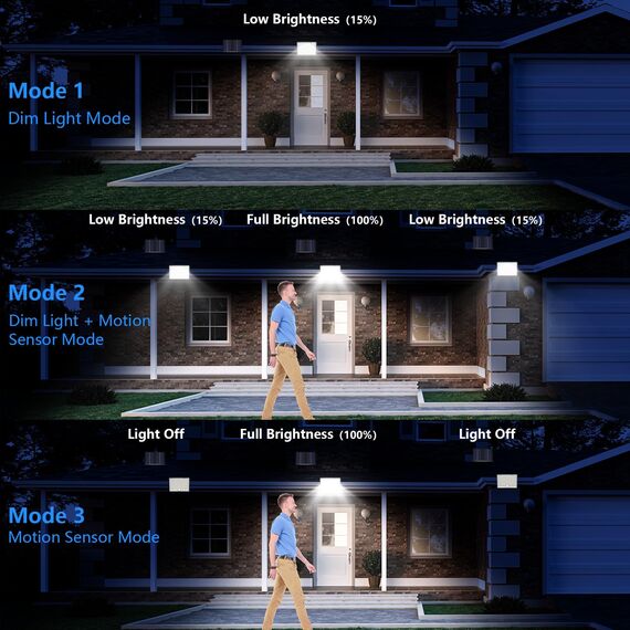Realky Solarlampen für Außen mit Fernbedienung,Außenlampe mit bewegungsmelder,IP65 Wasserdichte Solarleuchte mit 5m Kabel für Garage, Garten, Hof, Stufen, Haustüren, Rasen - 2 Stück
