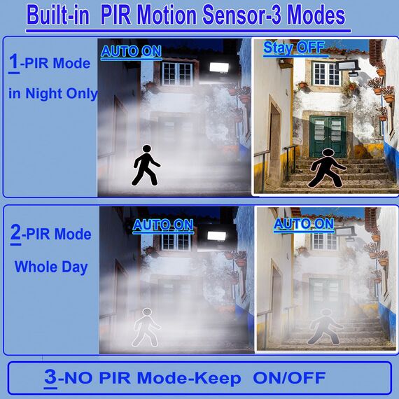 Etrogo 50W LED Strahler mit stecker mit Bewegungsmelder Außen mit Fernbedienung Lichtsenso 3000K Warmweiß 4500K kühlweiß 6000K 5000Lm Dimmbar Leds IP66 Wasserdicht Fluter