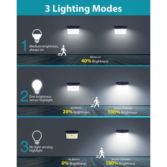 kolpop Solarlampen für Außen mit Bewegungsmelder, 2 Stück 208 LED Solarleuchten für Außen, 220° Solar Aussenleuchte mit Bewegungsmelder Aussen 3 Modi IP65 Wasserdichte Solarlampe für Garten Garage
