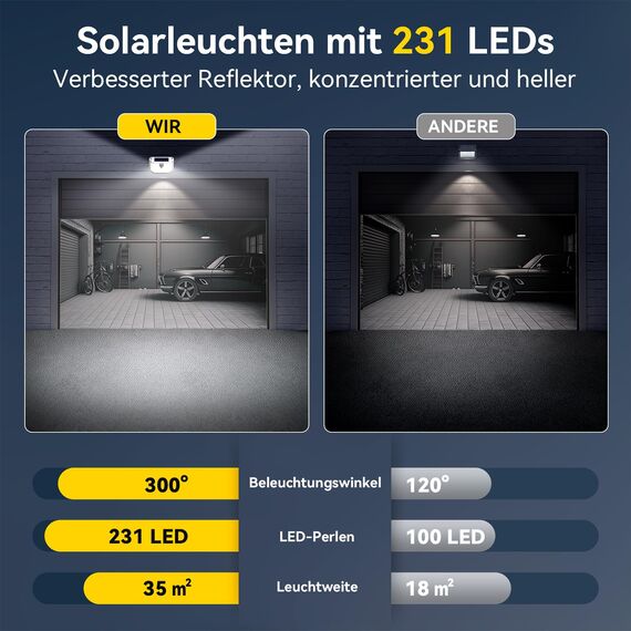 TECKNET Solarlampen für Außen, 【4 Stücke】 231 LED/300 ° Beleuchtung (Beleuchtung 35 m²), Hohe Helligkeit, Solarleuchten mit Bewegungssensor, 3 Modi, IP65, Wasserdicht, LED-Solarstrahler für Garten