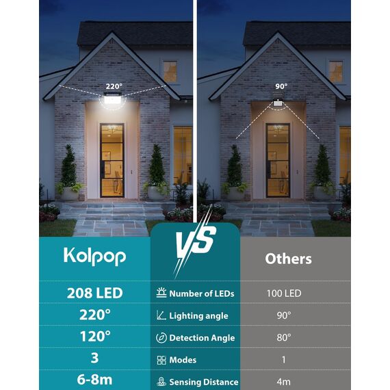 kolpop Solarlampen für Außen mit Bewegungsmelder, 2 Stück 208 LED Solarleuchten für Außen, 220° Solar Aussenleuchte mit Bewegungsmelder Aussen 3 Modi IP65 Wasserdichte Solarlampe für Garten Garage