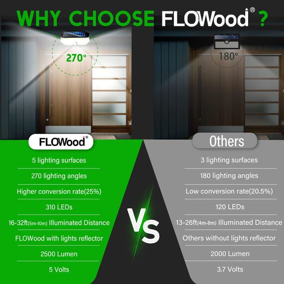 FLOWood Solarlampen für Außen 2 Stück,310LED Superhelle 2500LM Groß Solarleuchten Aussen mit Bewegungsmelder, 270°Beleuchtungswinkel, IP65 Wasserdichte Led Solar Strahler, 3 Modi Solar Wandleuchte