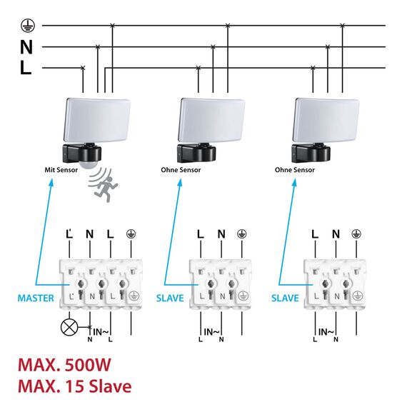 max K O M F O R T LED Fluter mit Bewegungsmelder Eckmontage möglicht Wand-leuchte Wandlampe Flurleuchte Fluter 30W schwarz modern IP65 SUN2200