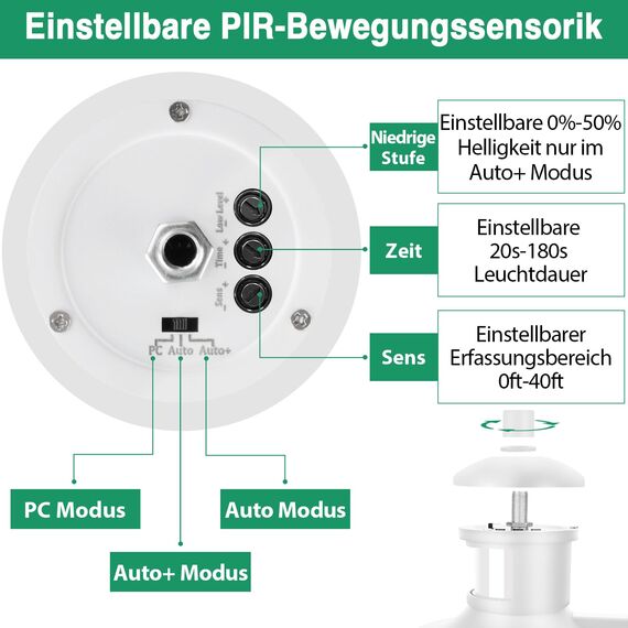 Lamomo Außenlampe mit Bewegungsmelder, 3 Beleuchtungsmodi Led Aussenlampe Lampe mit Bewegungsmelder Aussen, Wasserdichtes Außenleuchte Wandleuchte Außen Ausenbeleutung Hauswand für Haus, Weiß
