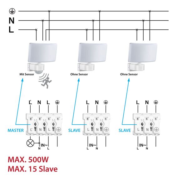 max K O M F O R T LED Fluter mit Bewegungsmelder Eckmontage möglicht Wand-leuchte Wandlampe Flurleuchte Fluter 30W weiß modern IP65 SUN2200