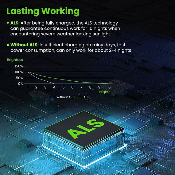 Tyreses Solarlampen für Außen für Garage,Terrasse,Garten (schwarz)