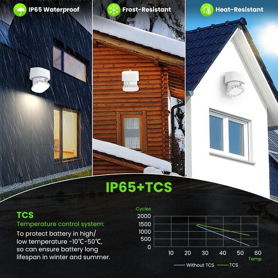 Tyreses Solarlampen für Außen für Garage,Terrasse,Garten (schwarz)