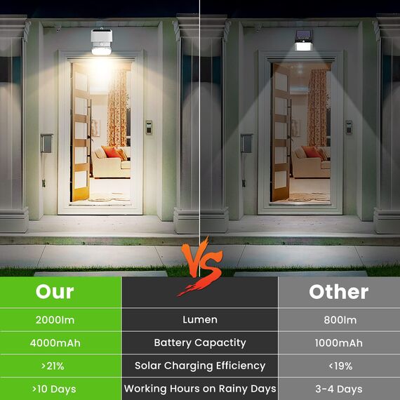 Tyreses Solarlampen für Außen für Garage,Terrasse,Garten (schwarz)