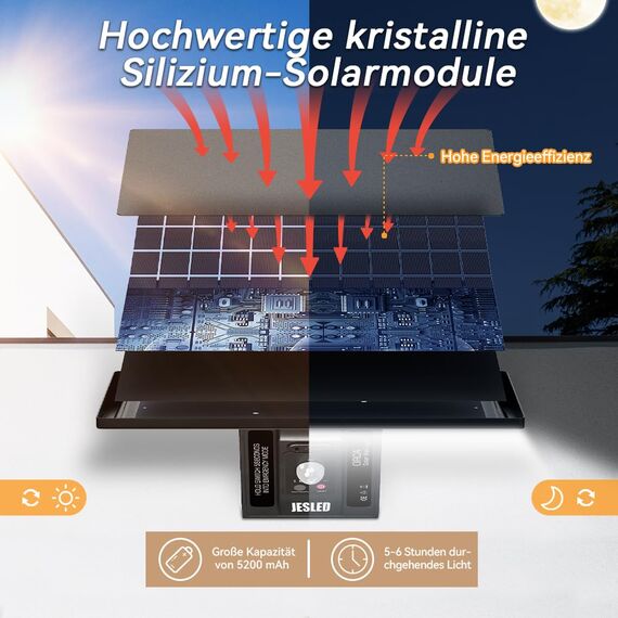 JESLED Solarlampen für Außen mit Bewegungsmelder, 5200 mAh Solarleuchten für Außen 104 LED Solar Lampe Outdoor Ideal für Terrasse, Veranda, Garage, Hof, Straßen, IP65 Wasserdicht