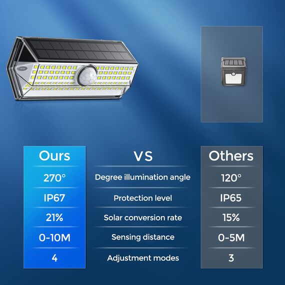 Solarlampen für Außen, Verbessern Solarlampen für Außen mit 4 Beleuchtungs modi , Solarleuchte Aussen, IP67 Wasserdichte WandleuchteSolarlicht für Garten 4 Stück
