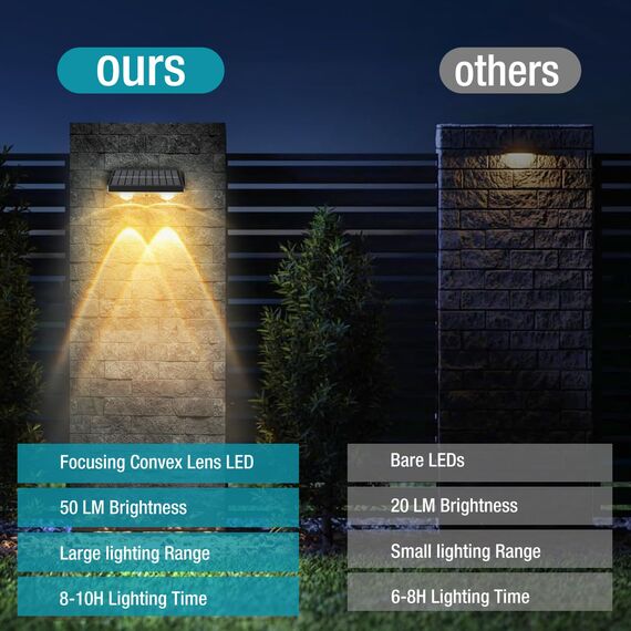 kolpop Solarlampen für Außen Garten, Solar Wandleuchten Aussen mit 3 Farbtemperaturen, IP65 Wasserdichte Solarleuchten für Aussen für Garten Wand Zaun Veranda Terrasse Schwimmbäder-2 Stücke 9.5 * 5cm