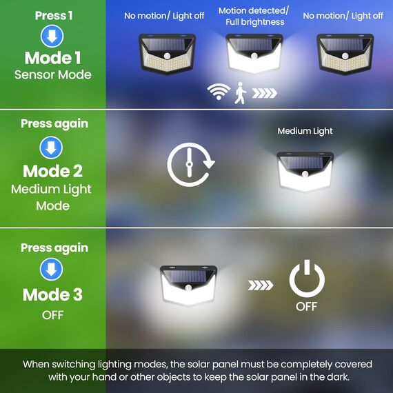 HETP Solarlampen für Außen 164 LED,Solarleuchten für Außen mit Bewegungsmelder,Superheller 270°-Beleuchtungsbereich Wandleuchten IP65 Wasserdichte 1500mAh Solarbetrieben für Hof,Garage,Garten-1 Stücke