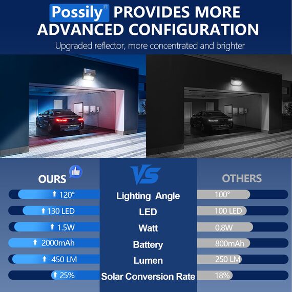 Possily Solarlampen für Außen mit Bewegungsmelder, 2000mAh Solar Außenwandleuchten mit Bewegungsmelder 130LED Solarleuchte für Außen 3 Modi Solar Aussenleuchte IP54 Wasserdichte Wandleuchte für Garten