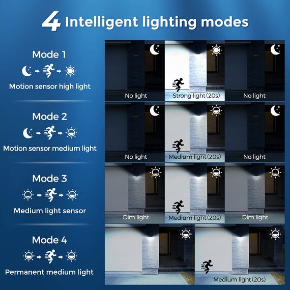 Solarlampen für Außen, Verbessern Solarlampen für Außen mit 4 Beleuchtungs modi , Solarleuchte Aussen, IP67 Wasserdichte WandleuchteSolarlicht für Garten 4 Stück