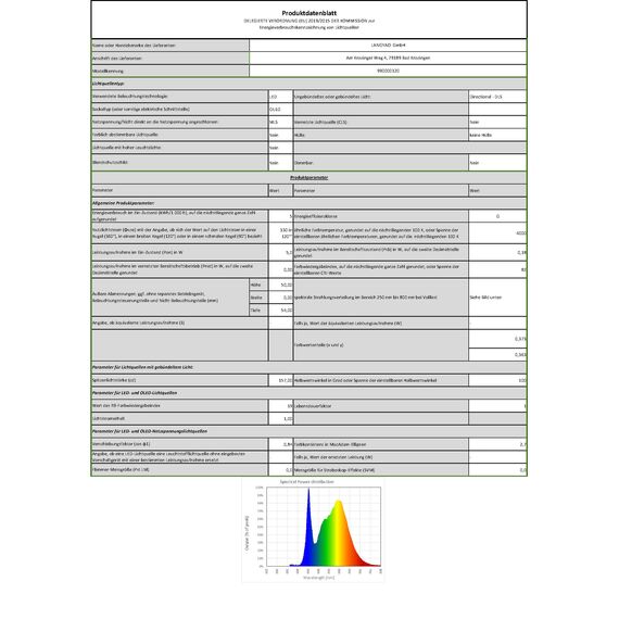 SSC-LUXon Außenleuchte LED Wand Schutzart IP54 mit 2x GU10 LED Lampen 230V 5W neutralweiß - Wandstrahler Up and Down in grau