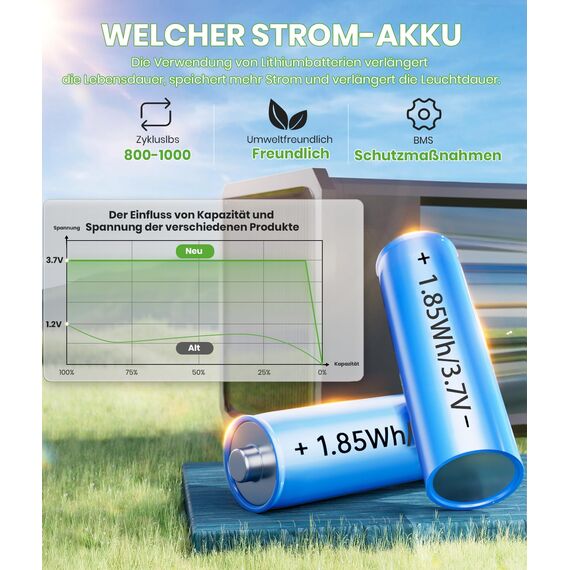 BITPOTT Garten Solarlampen 6 Stücke IP65 Wasserdicht, Solarleuchten mit Längere Arbeitzeit, Extrem Helle Solar Garten Deko für Balkon Terrasse Outdoor - Solarlampen für Außen Gartenfügbar.