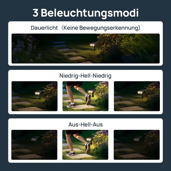 Linkind Solar Außenlampe mit Bewegungsmelder, 3000K Warmweiß, 3 Modi (inkl. Dauerlicht), 1000Lm wegeleuchte von 2 Installation, StarRay IP67 Solar LED Strahler Garten für Carport, 4 Stück