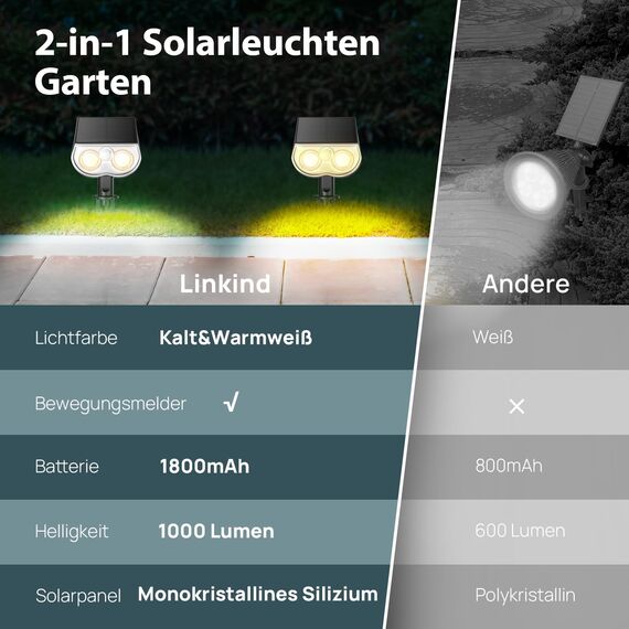 Linkind 1000Lm Aussen Solarleuchten mit Bewegungsmelder, 3000K Warmweiß 24-LED Solar Gartenleuchte mit 3 Modi, 2-in-1 Montage, IP67 LED Garten Solar Strahler für Eingang, Weg, 4 Stück, StarRay
