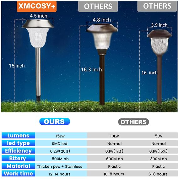 ZEWETO Solarlampen für Außen Garten, 4 Stuck LED Solarleuchten, Einfacher Wechsel zwischen zwei Modi, IP65 Winterfest, 10 Stunden Lang Anhaltendes Edelstahl Dekorative Licht für Außen, RasenLandschaft