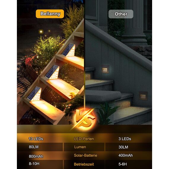 Bellanny Solarlampen für Außen, 12 Stück 3000K Warmweiß Solar Treppenlicht, 13 LED Stufenleuchte Solarleuchten Garten, IP65 Wasserdichte Lampe Outdoor für Terrasse Gehweg Treppe Wege Boden Balkon Deko