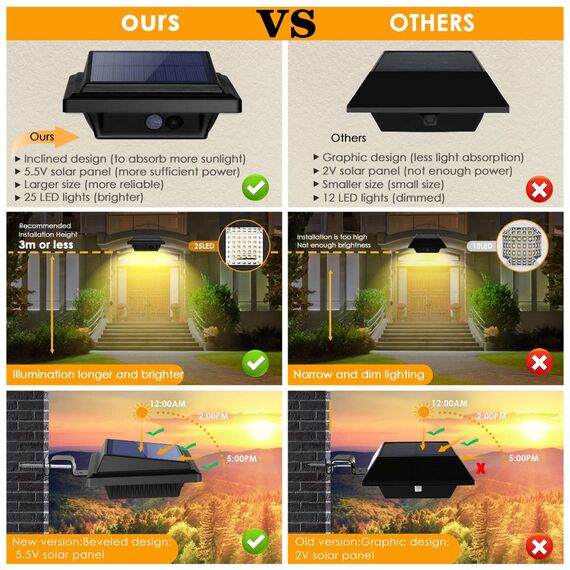 KEENZO LED Dachrinnenlampe, Solar Dachrinnenleuchte, 25 LEDs, 2W, PIR-Sensor, Schwarz,Kaltweißes Licht (Warmes Weiß Licht-4er-Set)