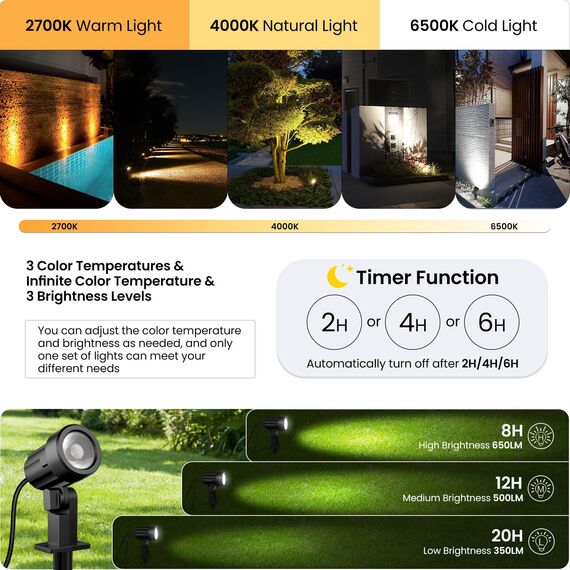 MEIHUA Solar Strahler mit Fernbedienung 2700K 4000K 6500K 3 Helligkeit 2 Dynamische Modi Gartenbeleuchtung IP66 Wasserdichte Gartenleuchten Timer Solarlampen für Außen Garten Bäume Pfade 4 Stück